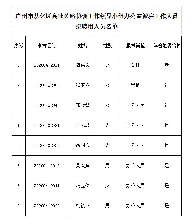 廣州市從化區高速公路協(xié)調工作領(lǐng)導小組辦公室派駐工作人員擬聘用人員名單.jpg