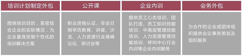 紅海培訓服務(wù)外包產(chǎn)品分為以下類(lèi)型